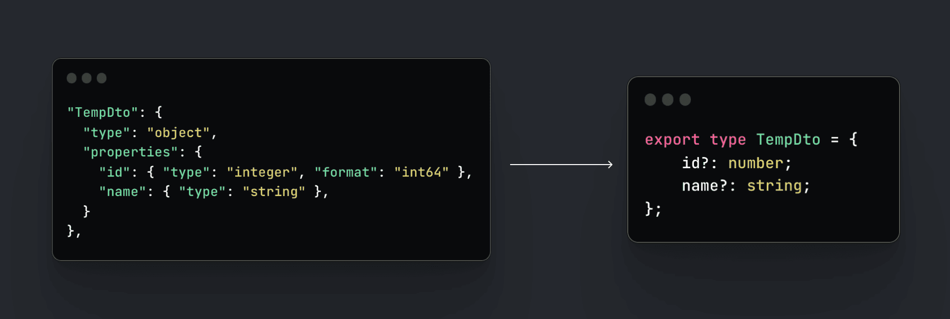 blog-[TypeScript] openapi codegen에서 optional 삭제하기