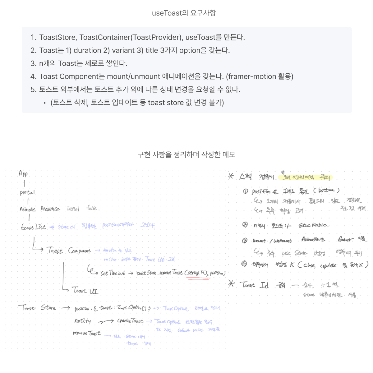 Gathered requirements aligned with the product and implemented